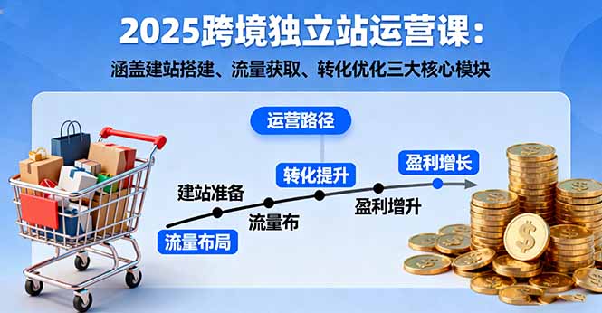 （16211期）2025跨境独立站运营课：涵盖建站搭建、流量获取、转化优化三大核心模块-靠谱项目库