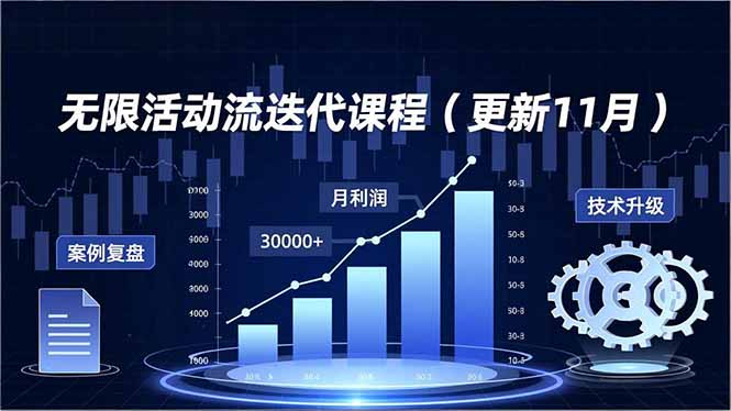 （16690期）无限活动流迭代课程（更新11月），最新玩法、技术升级、案例复盘，持续盈利月利润3万+-靠谱项目库