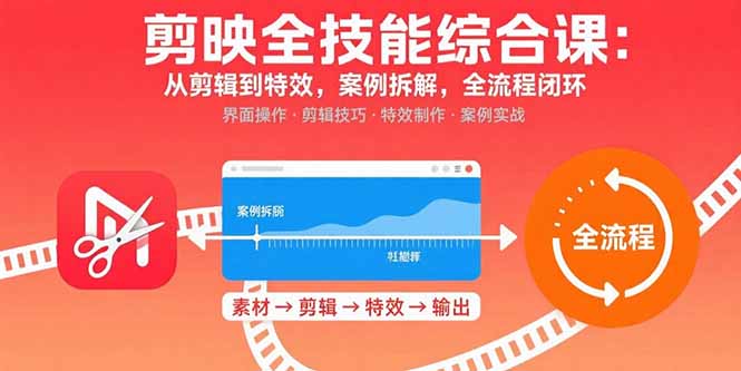 （15875期）剪映全技能综合课：从剪辑到特效，案例拆解，全流程闭环-靠谱项目库
