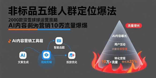（15619期）非标品五维人群定位法，2000款滚雪球运营策略，AI内容营销10万流量引爆-靠谱项目库