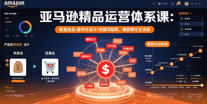 （15750期）亚马逊精品运营体系课：数据选品/差异化设计/关键词矩阵，爆款孵化全流程-靠谱项目库