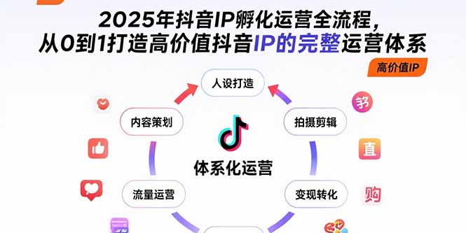 （15610期）2025年抖音IP孵化运营全流程，从0到1打造高价值抖音IP的完整运营体系-靠谱项目库