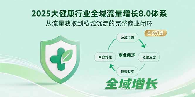 （15611期）2025大健康行业全域流量增长8.0体系，从流量获取到私域沉淀的完整商业闭环-靠谱项目库