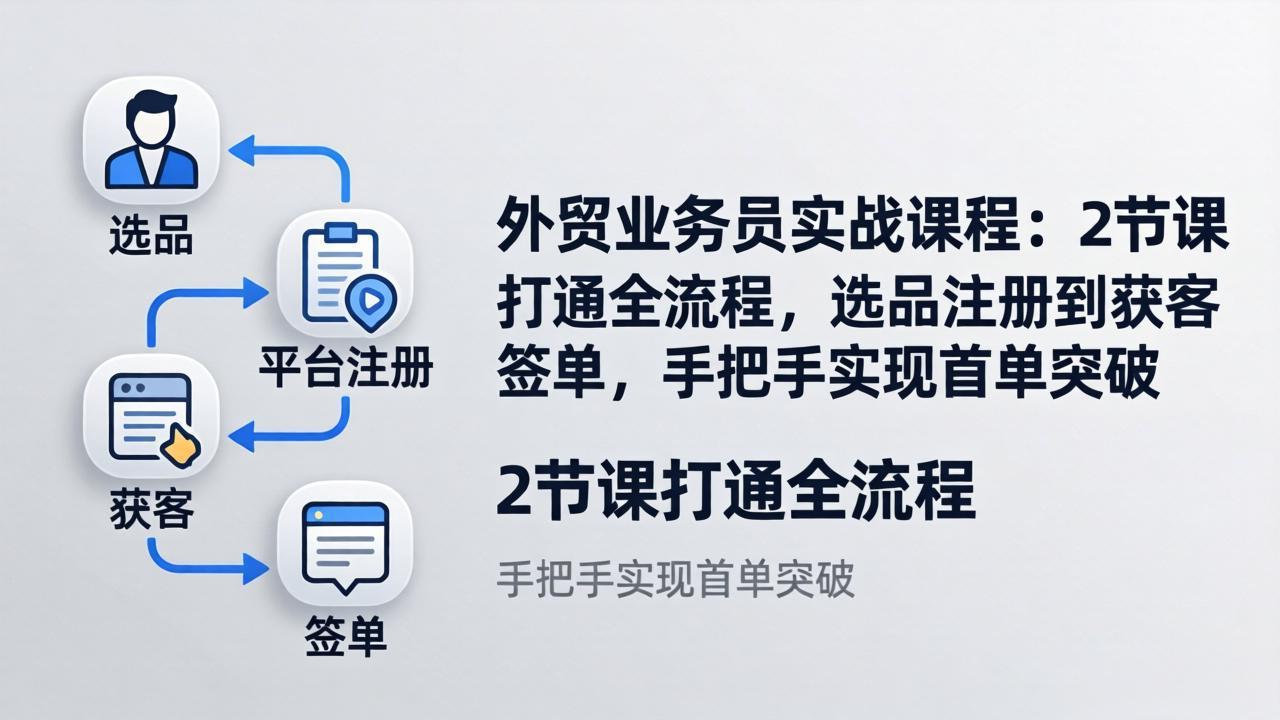 （17770期）外贸业务员实战课程：2节课打通全流程，选品注册到获客签单，手把手实现首单突破-靠谱项目库