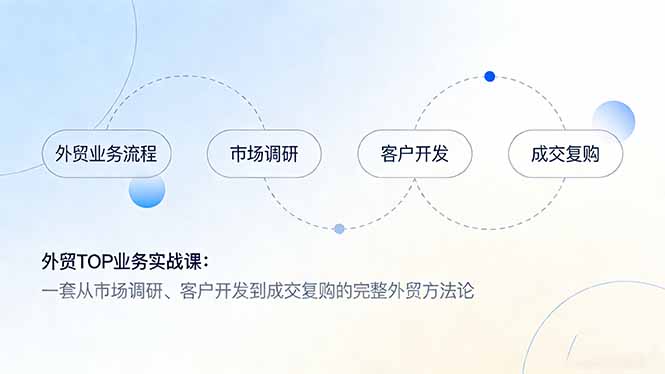 （17324期）外贸TOP业务实战课：一套从市场调研、客户开发到成交复购的完整外贸方法论-靠谱项目库