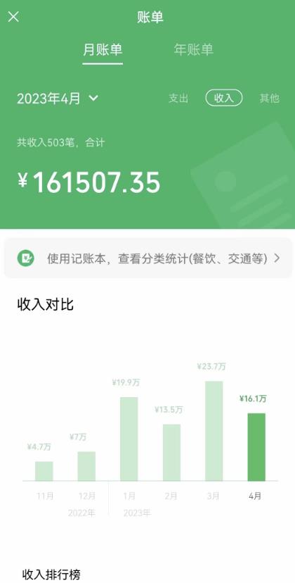 我靠割韭菜，赚了一百万【揭秘】-靠谱项目库