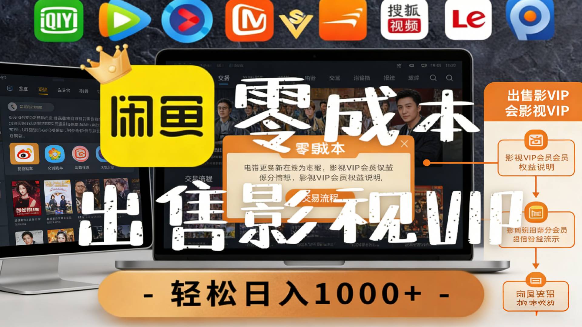 【闲鱼】0成本卖影视会员，一天卖出上百单，轻轻松松日入1000+-靠谱项目库