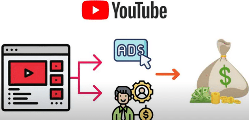每个视频收入超过24000美元,上传热门短视频到YOUTUBE赚广告费+联盟营销收入-靠谱项目库
