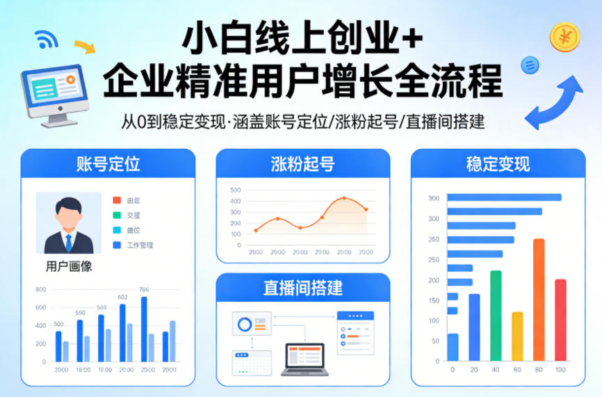 小白线上短视频创业+企业精准用户增长全流程，涵盖账号定位、涨粉起号，直播间搭建等，从0做到稳定变现-靠谱项目库