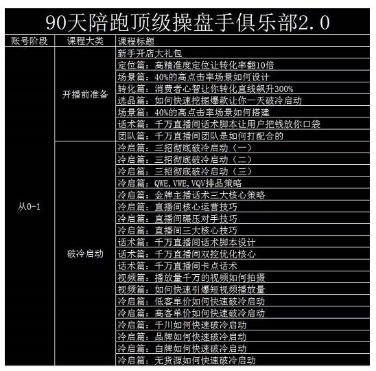 大碗哥抖音直播线上课，超多干货，从0到1学做抖音直播带货-靠谱项目库