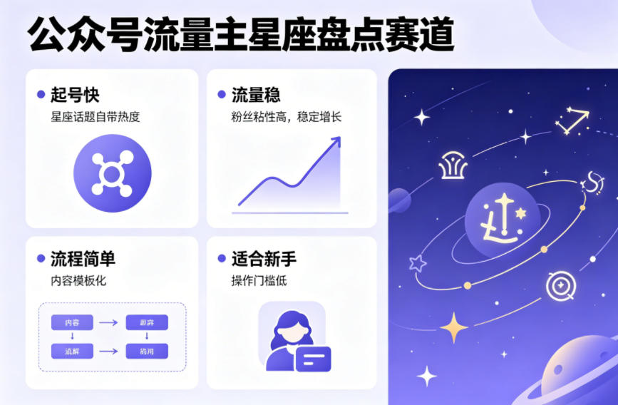 公众号流量主之星座盘点赛道，起号快+流量稳，流程简单，适合新手操作-靠谱项目库