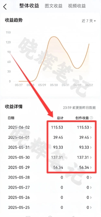 图片[4]-2025年今日头条新玩法，我用这个方法，一天挣了5张+-靠谱项目库