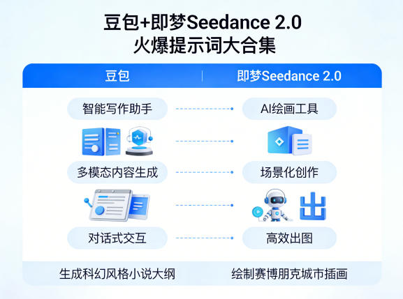 豆包+即梦Seedance 2.0，市面上卖的比较火爆的提示词大合集-靠谱项目库