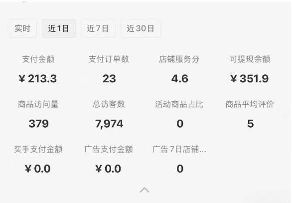 图片[2]-小红书虚拟店铺攻略，开店-上架-全自动发货出售学科虚拟资料完整流程-靠谱项目库