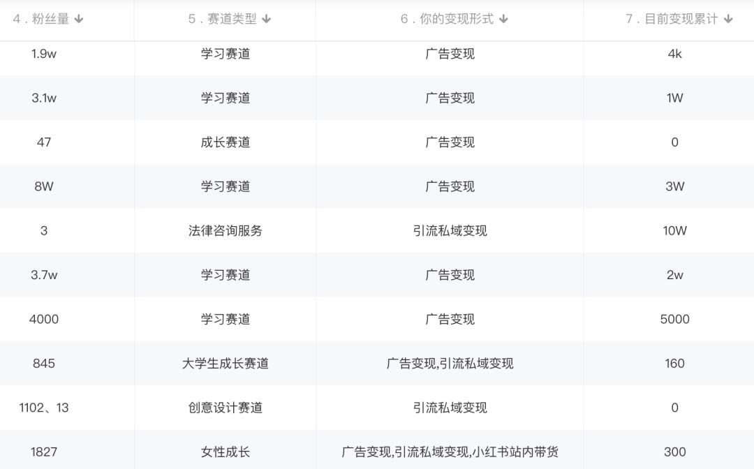 图片[2]-小红书变现营：实测3个月涨18w粉丝 变现10w+有学员3天1w(教程+素材+软件)-靠谱项目库