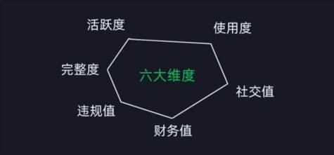 图片[2]-2024版微信安全运营实操攻略，新版升级，更加有效！-靠谱项目库