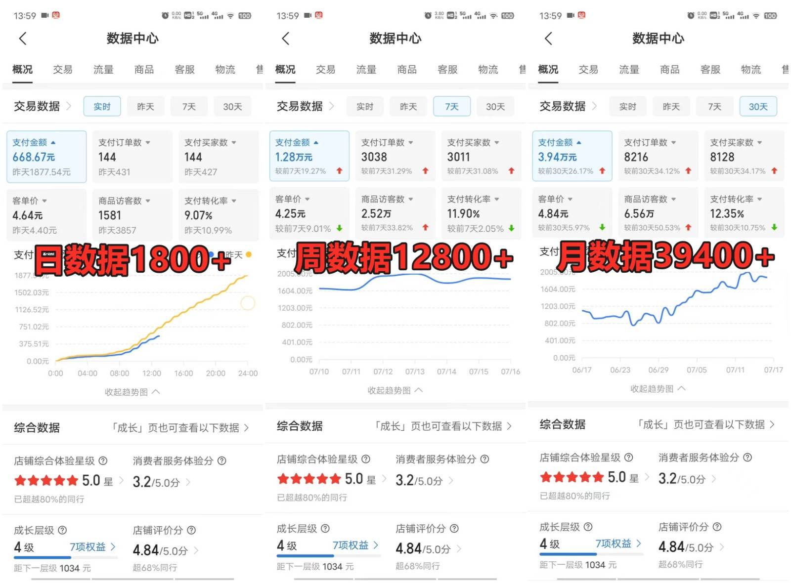 图片[3]-拼多多虚拟店铺项目，电脑挂机自动发货，单店日利润300+-靠谱项目库