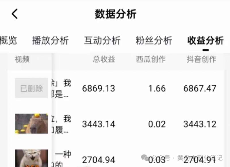 图片[2]-拆解抖音搞笑动物副业项目，中视频收益6000+，一条龙玩法分享给你-靠谱项目库