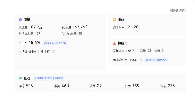 图片[5]-分享微头条AI写作小副业项目，用指令写出10W+爆款微头条，一条龙傻瓜式玩法分享给你-靠谱项目库