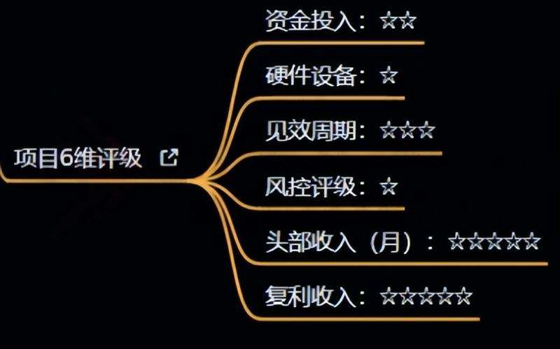 图片[4]-十万个富翁修炼宝典之4.一个大学生操作这个项目，一个月能搞一万-靠谱项目库