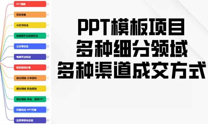 （13942期）PPT模板项目，多种细分领域，多种渠道成交方式，实操教学-靠谱项目库