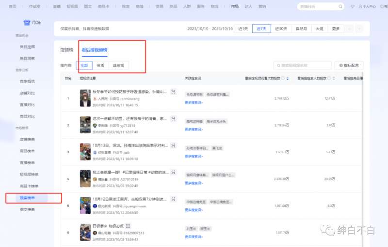 图片[2]-绅白不白·15年操作经历：贫穷低成本玩法电商笔记21节（1107日更新）-靠谱项目库