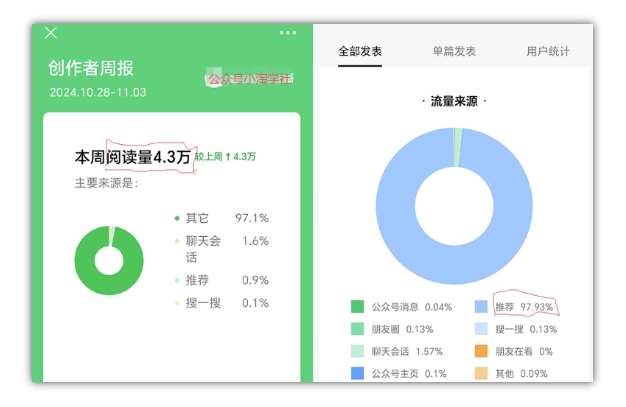 图片[4]-2024小绿书项目独家搬砖玩法，赚取流量主收益-靠谱项目库