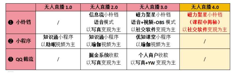 图片[2]-【爱豆新媒】男人无人直播4.0：单号单日破6000+，再破纪录，可矩阵【揭秘】-靠谱项目库