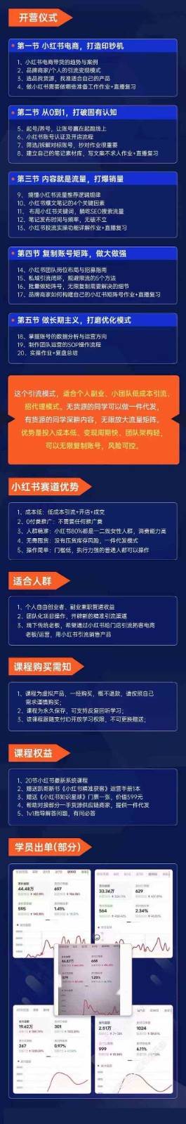 图片[2]-小红书矩阵号获客特训营-第10期，小红书电商的带货课，引流变现新商机-靠谱项目库