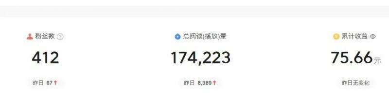 图片[3]-2024图文自媒体掘金赚取各平台收益项目，长期正规稳定-靠谱项目库