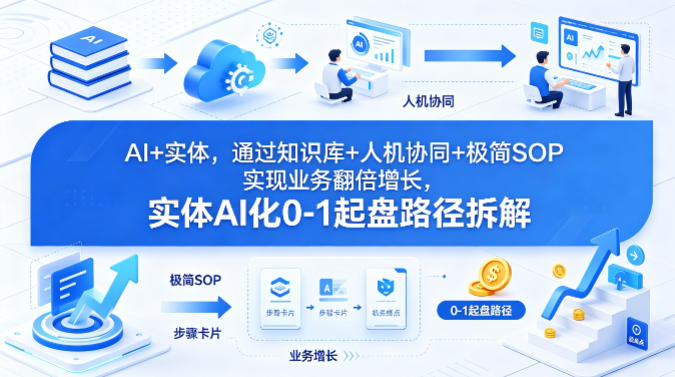 AI+实体，通过知识库+人机协同+极简SOP实现业务翻倍增长，实体AI化0-1起盘路径拆解-靠谱项目库