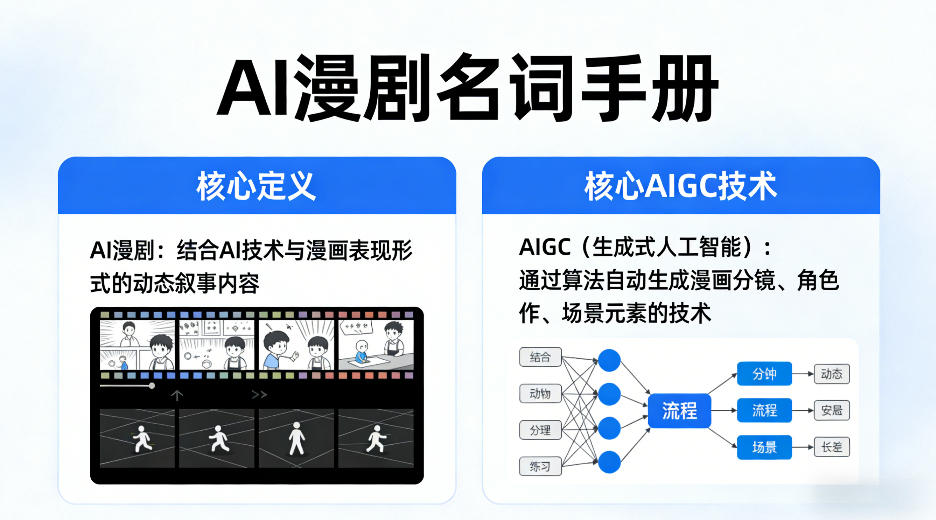 AI漫剧名词手册，分清AI漫剧核心定义，弄懂核心AIGC技术-靠谱项目库