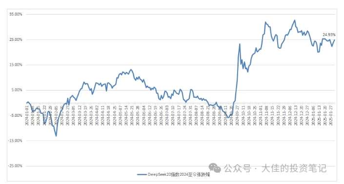 图片[5]-付费文章：吊打97%的权益基金，实操详解：如何利用deepseek来选出一个年化15.55%的大牛股组合?-靠谱项目库