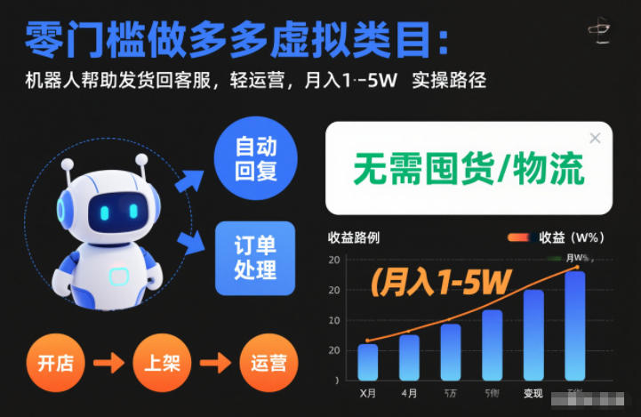 零门槛做多多虚拟类目：机器人帮助发货回客服，轻运营，月入1-5W实操路径【揭秘】-靠谱项目库