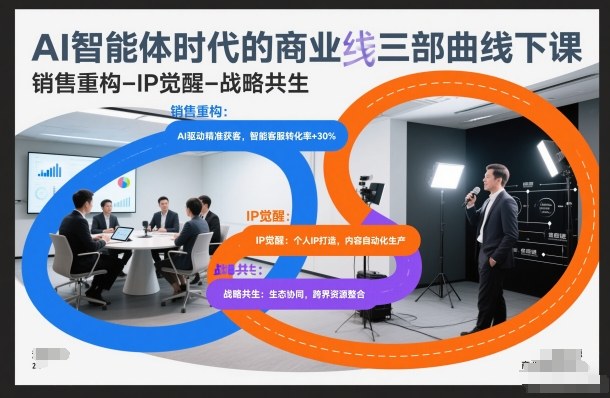 AI智能体时代的商业三部曲线下课，销售重构-IP觉醒-战略共生-靠谱项目库